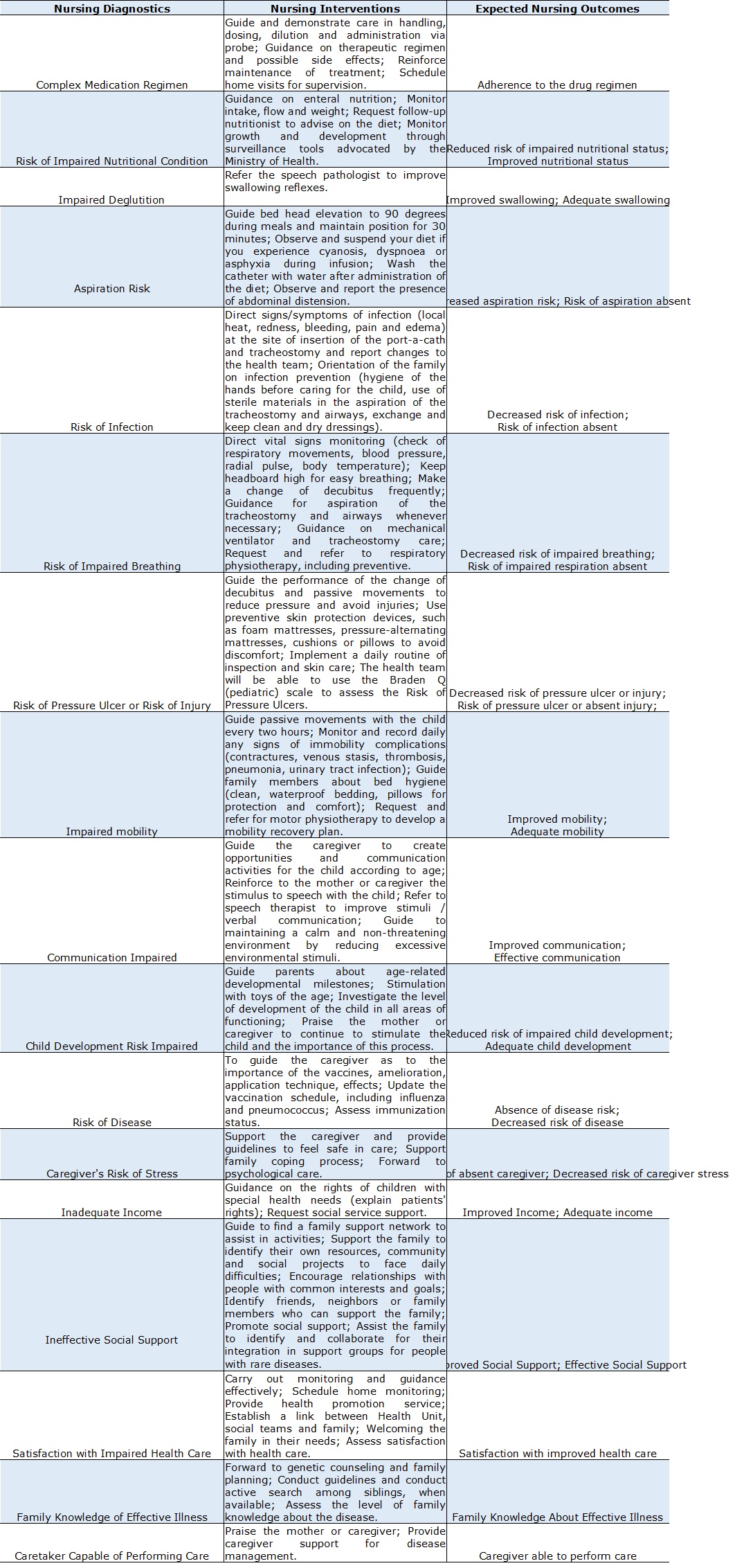 risk-for-ineffective-relationship-nursing-care-plan