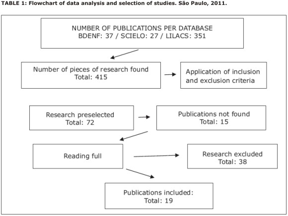 Nursing research a literature review