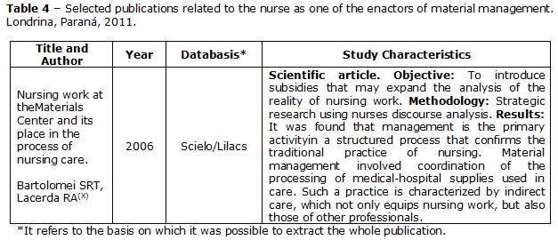 conclusion paragraph registered nurse