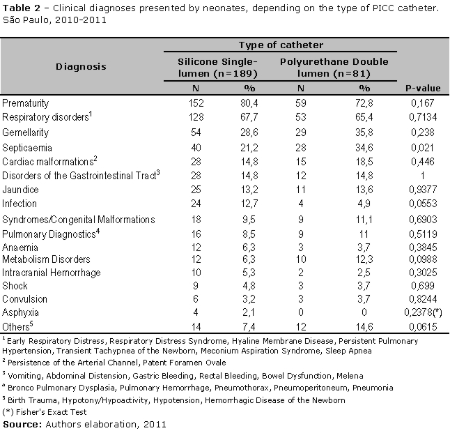 Icd10cm Code For Attention To Peg Tube