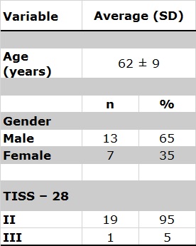 Table 1