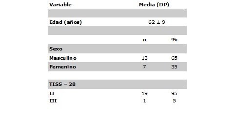 Tabla 1