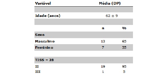 Tabela 1