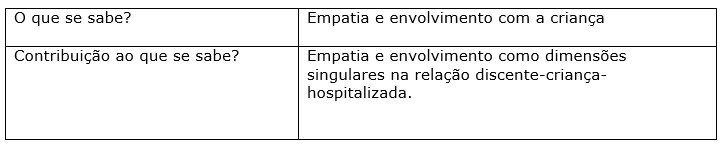 tabela 1