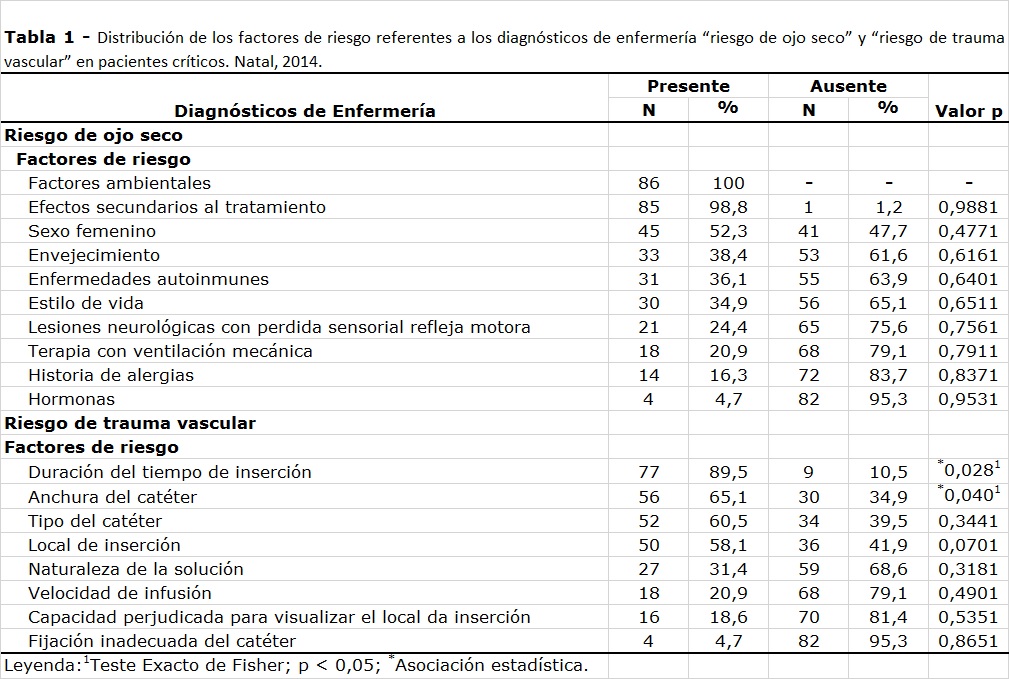 TABLE 1