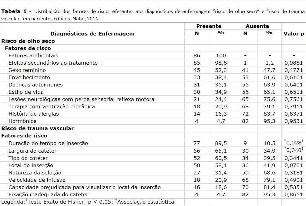 TABELA 1