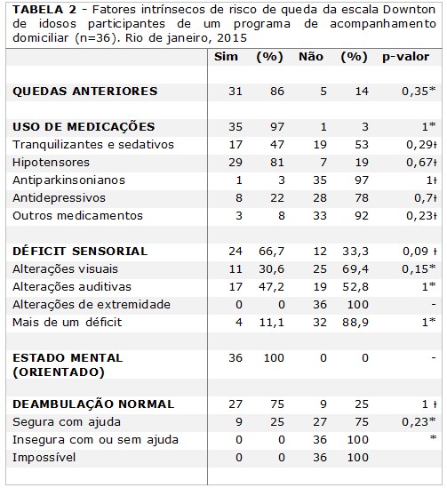 Tabela 02