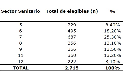 Tabla 1