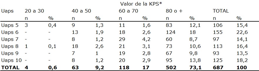 Tabla 3