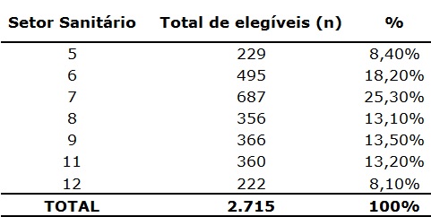 Tabela 1