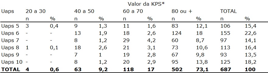 Tabela 3