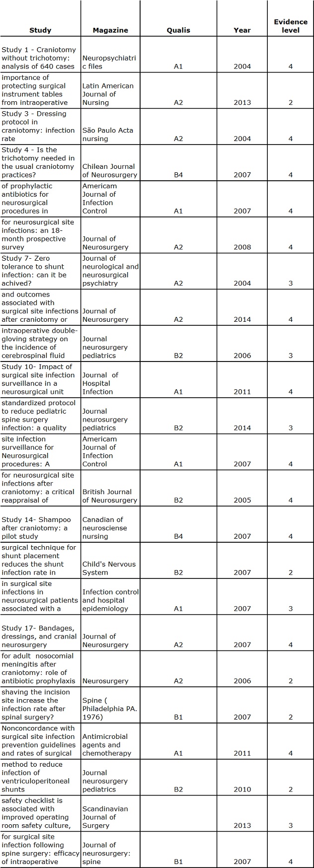 Table 1