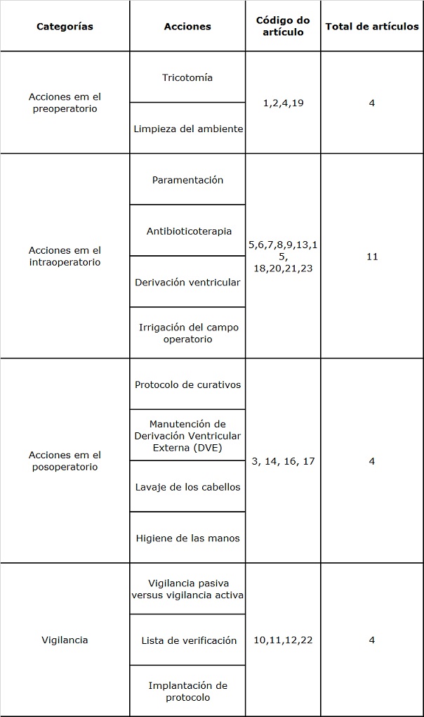 Tabla 2