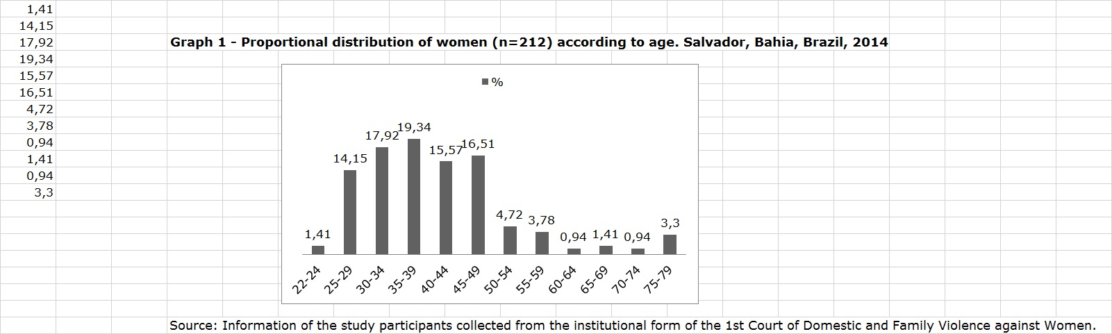 Graph 1