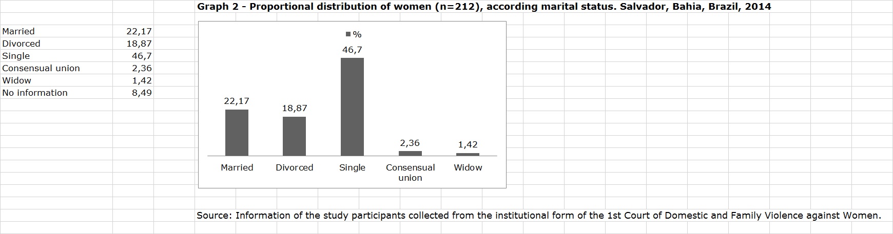 Graph 2