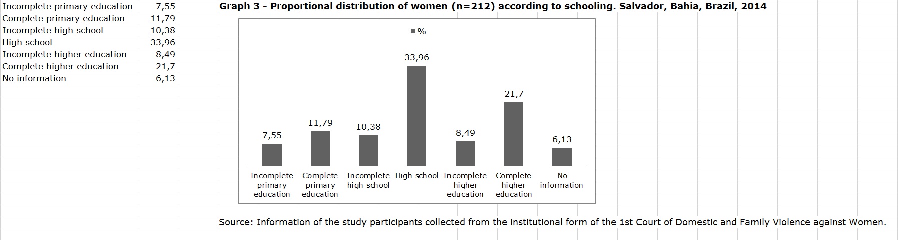 Graph 3