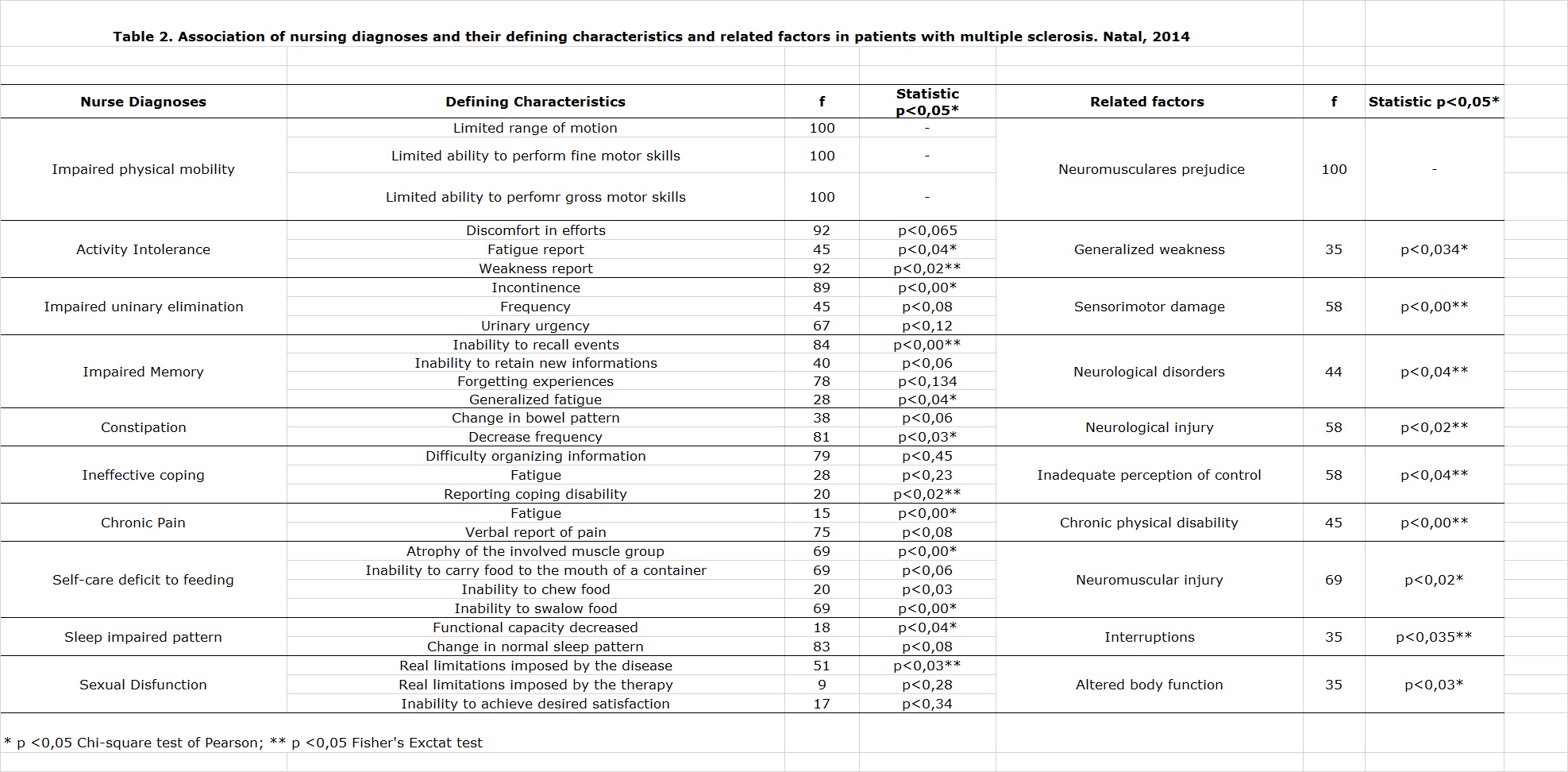 View Of A Profile Of Nursing Diagnoses In Patients With Multiple Sclerosis A Cross Sectional Study Online Brazilian Journal Of Nursing Optic neuritis nursing care plan