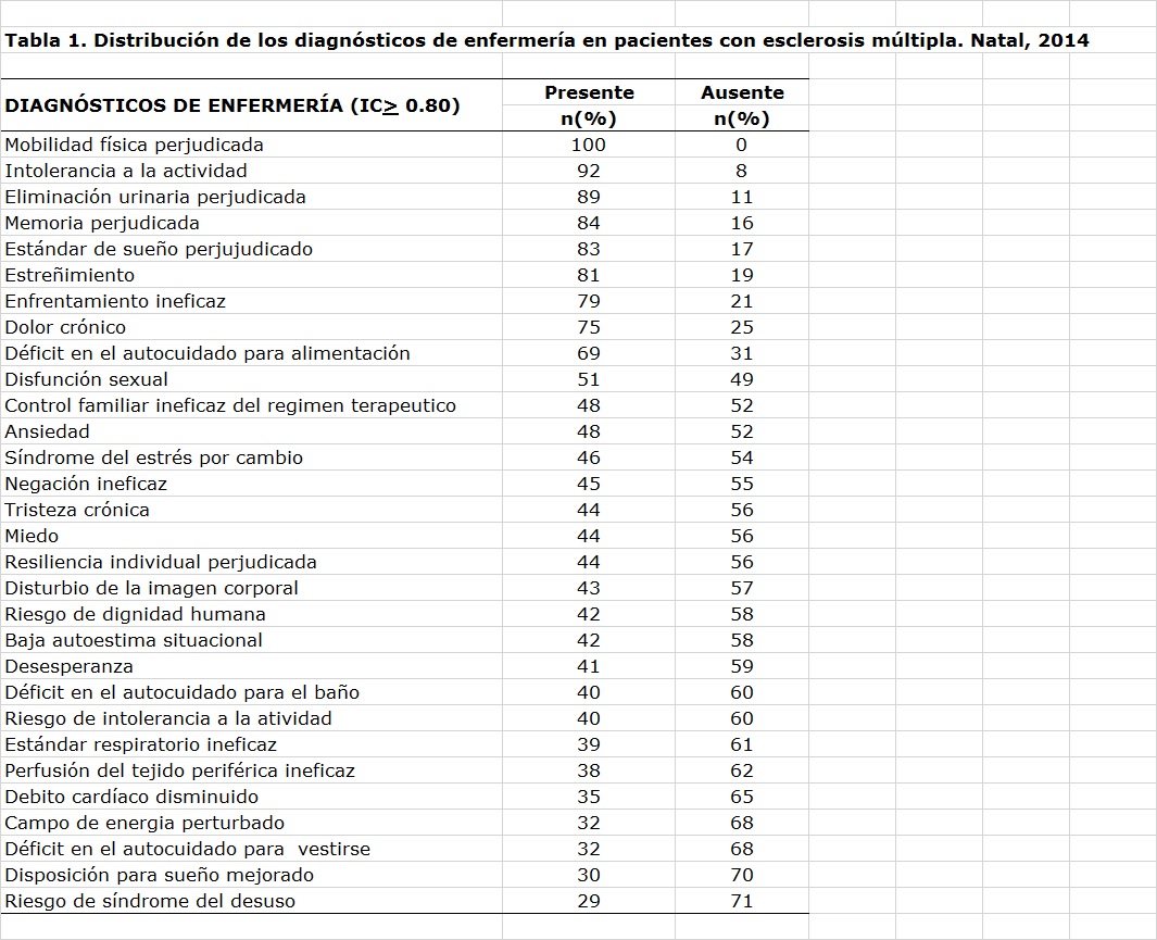 INSERIR TABLA 1