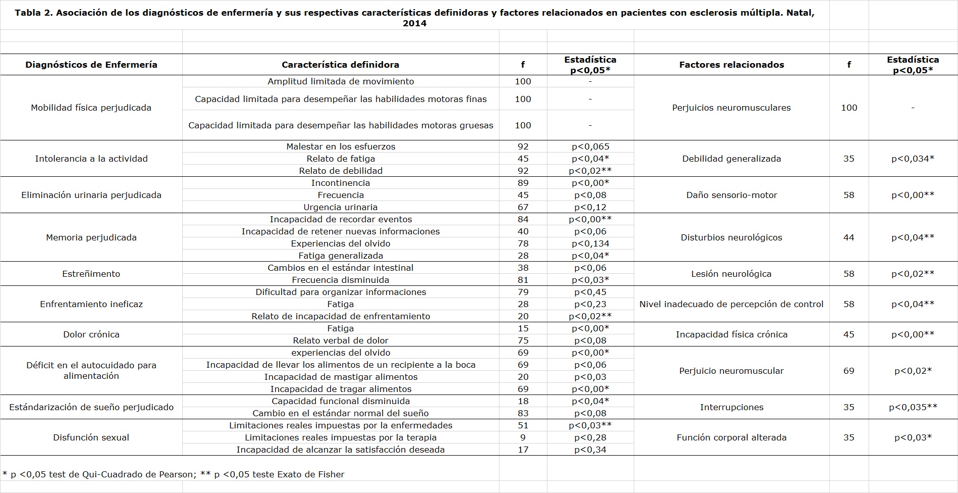 INSERIR TABLA 2