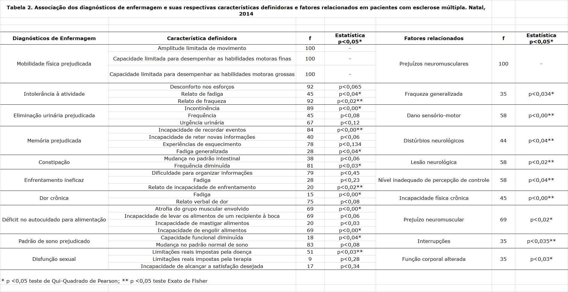 INSERIR TABELA 2