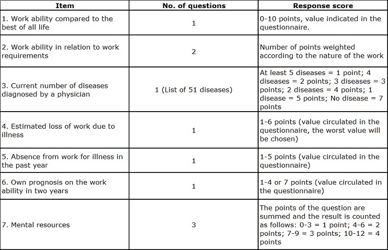 chart 1