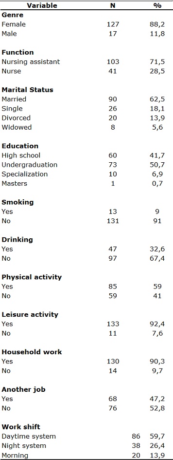 Table 1