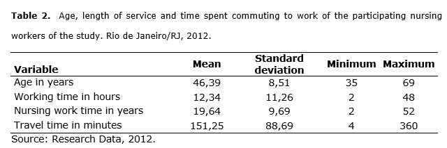 Table 2