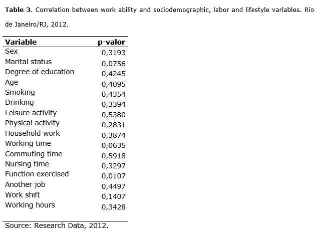 Table 3