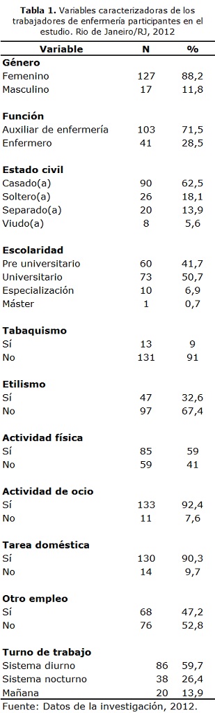 Tabla 1