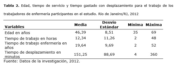 Tabla 2