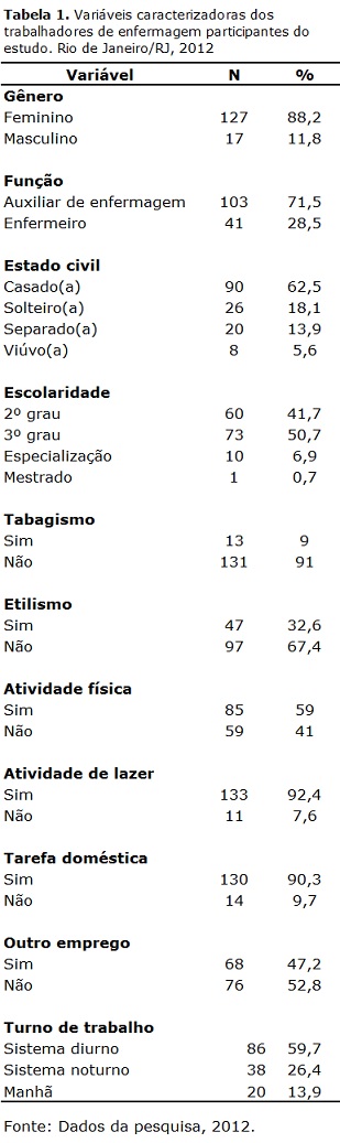 Tabela 1