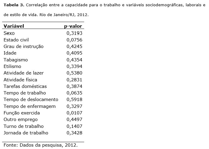 Tabela 3