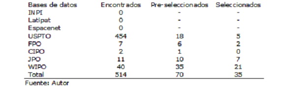 tabla1