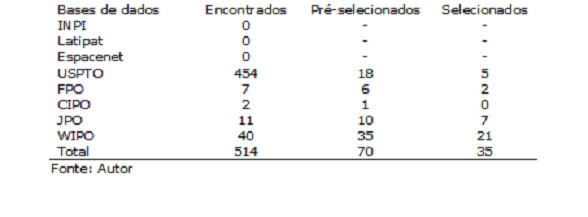 tabela 1