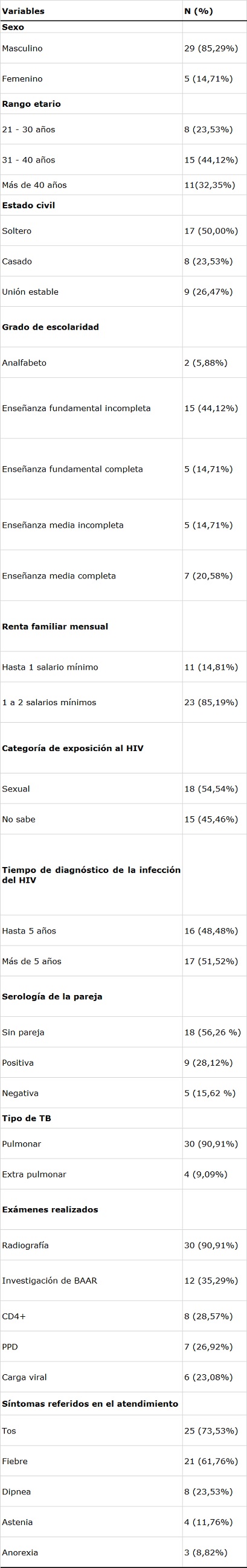 tabla 1