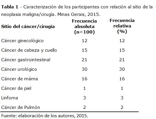 TABLA 1