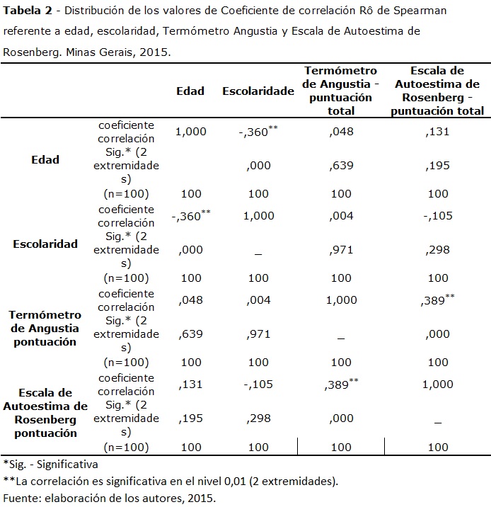TABLA 2