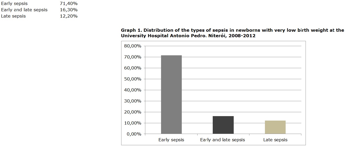 GRAPH 1