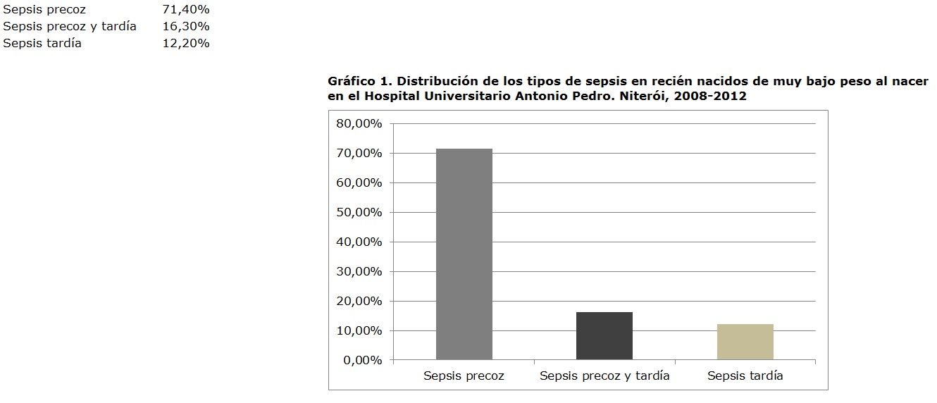 GRÁFICO 1