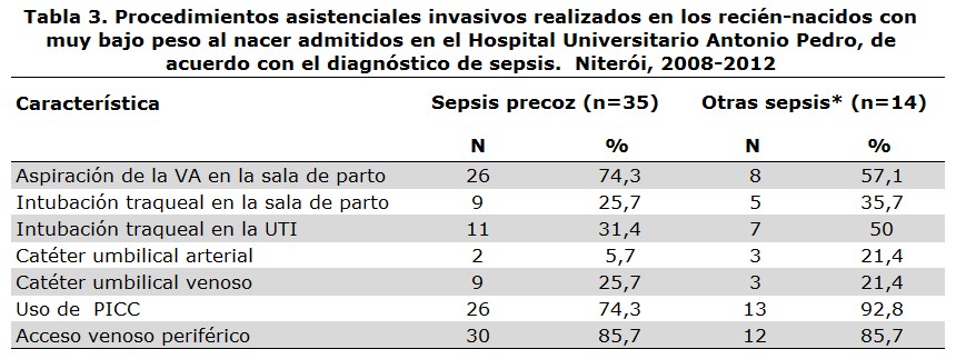 TABLA 3