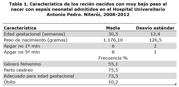 TABLA 1