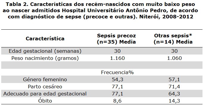 TABLA 2