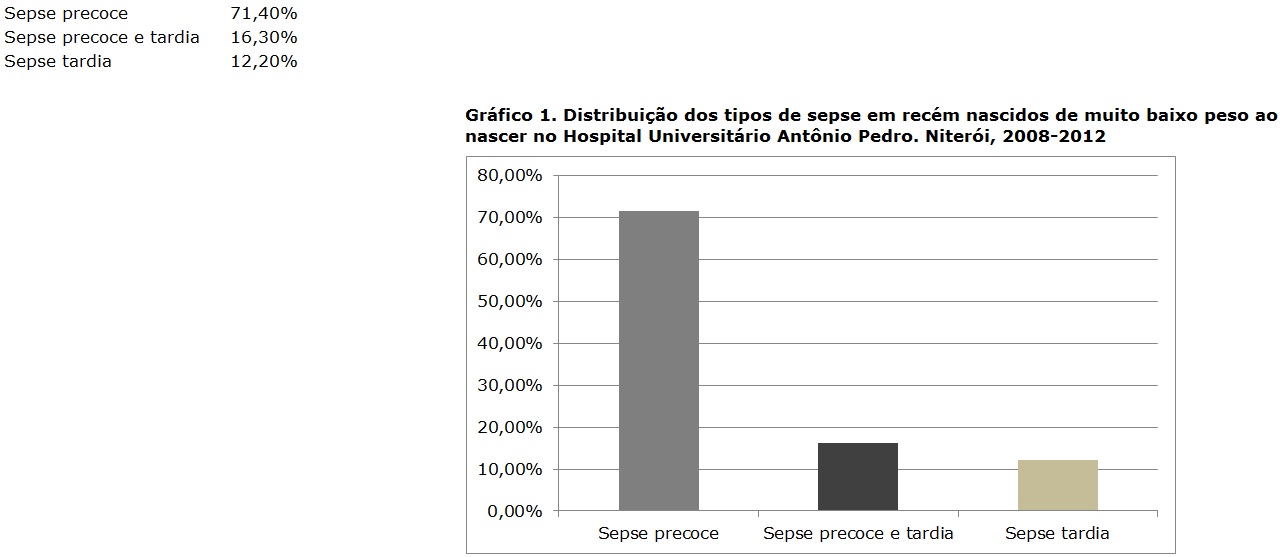 Gráfico 1