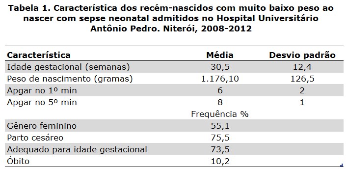 Tabela 1