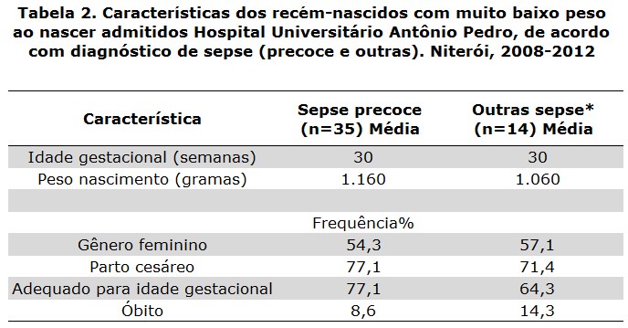 Tabela 2