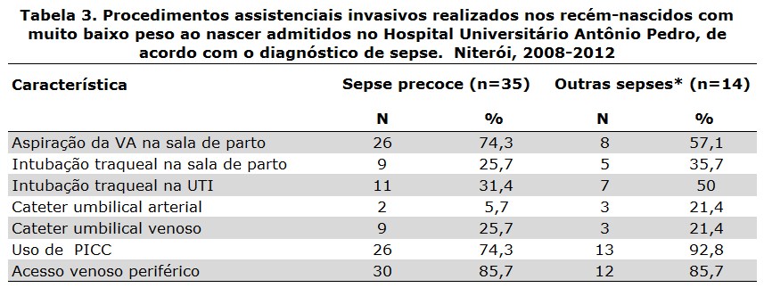 Tabela 3