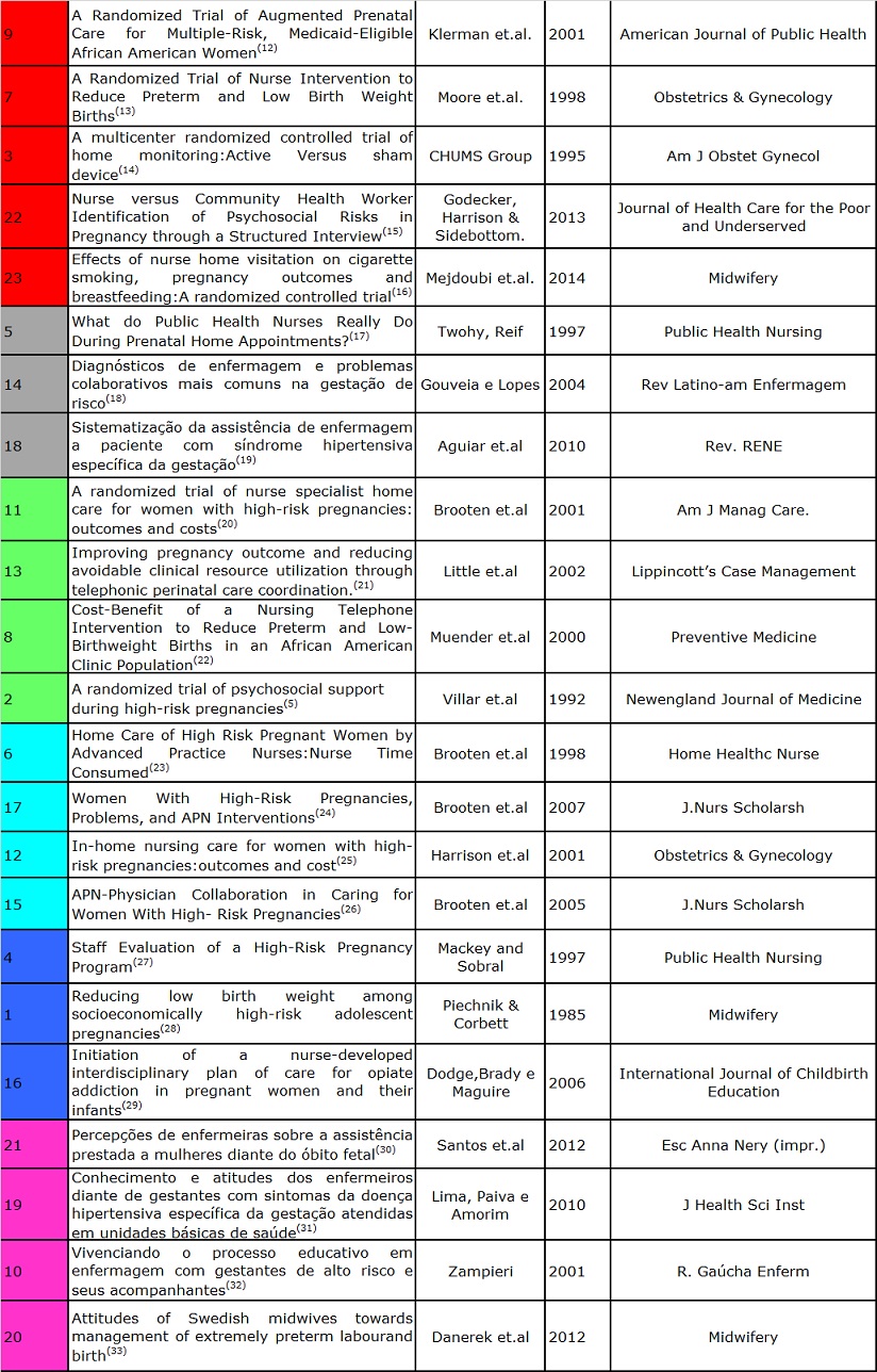 Chart 1