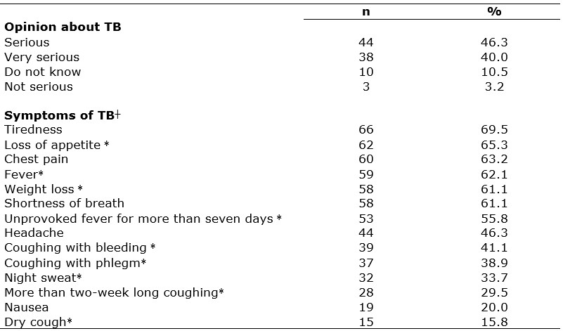 chart 1