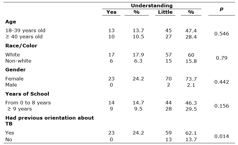 Table 4