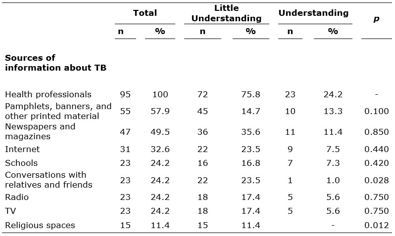 Table 5